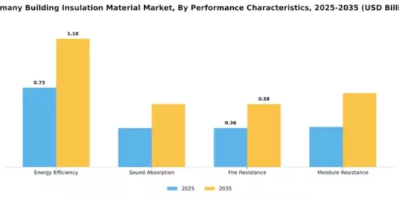 Germany Building Insulation Material Market Segment Image 4