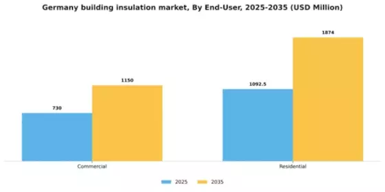 Germany Building Insulation Material Market Segment Image 1