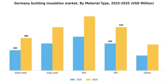 Germany Building Insulation Material Market Segment Image 2