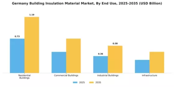 Germany Building Insulation Material Market Segment Image 1