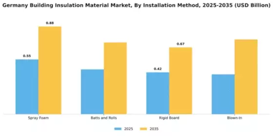 Germany Building Insulation Material Market Segment Image 2