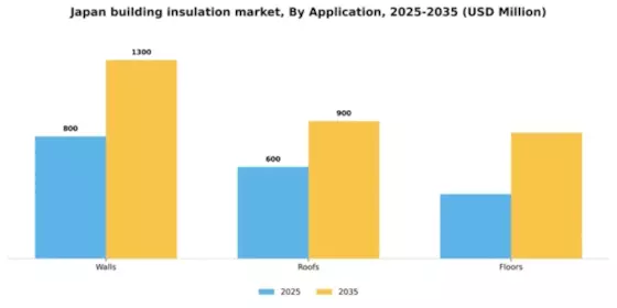 Japan Building Insulation Material Market Segment Image 0