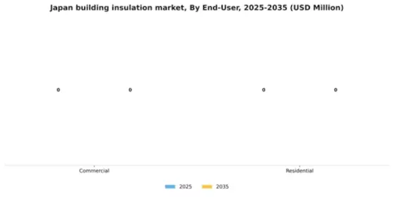 Japan Building Insulation Material Market Segment Image 1
