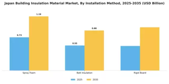 Japan Building Insulation Material Market Segment Image 2