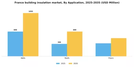 France Building Insulation Material Market Segment Image 0