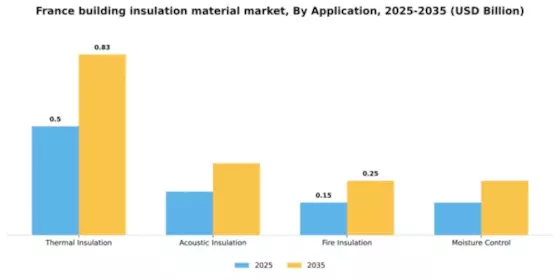 France Building Insulation Material Market Segment Image 0