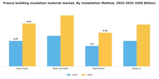 France Building Insulation Material Market Segment Image 2