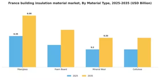 France Building Insulation Material Market Segment Image 3