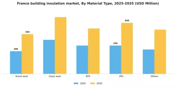 France Building Insulation Material Market Segment Image 2