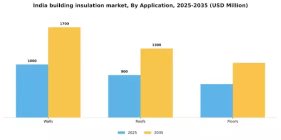 India Building Insulation Material Market Segment Image 0