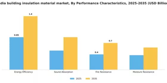 India Building Insulation Material Market Segment Image 4