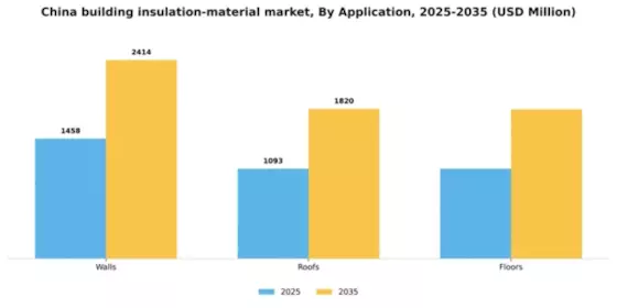 China Building Insulation Material Market Segment Image 0