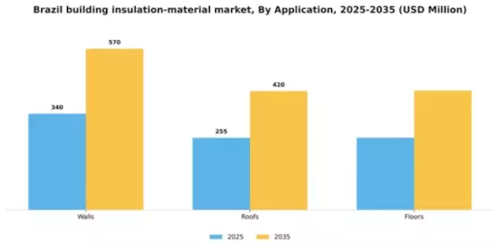 Brazil Building Insulation Material Market Segment Image 0