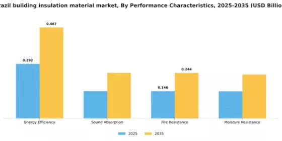 Brazil Building Insulation Material Market Segment Image 4