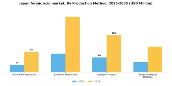 Japan Formic Acid Market Segment Image 3