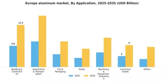 Europe Aluminum Market Segment Image 0