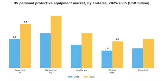 US Personal Protective Equipment Market Segment Image 1