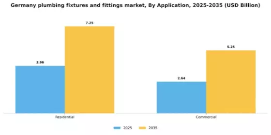 Germany Plumbing Fixtures Fittings Market Segment Image 0