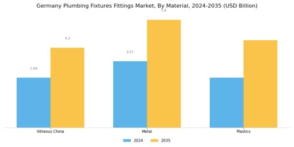 Germany Plumbing Fixtures Fittings Market Segment Image 0
