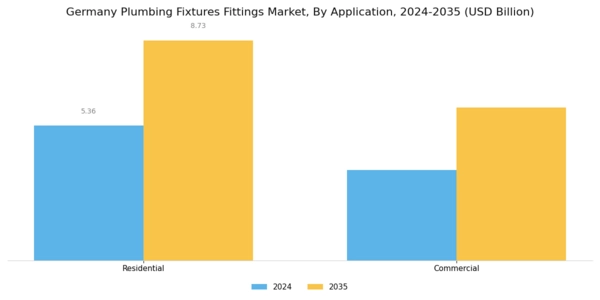 Germany Plumbing Fixtures Fittings Market Segment Image 1