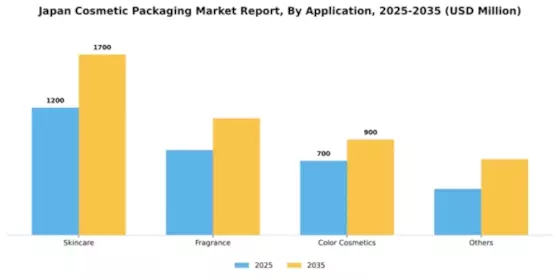 Japan Cosmetic Packaging Market Segment Image 0