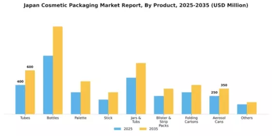 Japan Cosmetic Packaging Market Segment Image 2