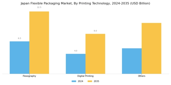 Japan Flexible Packaging Market Segment Image 2