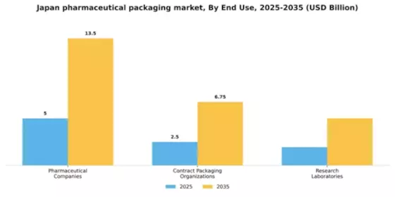 Japan Pharmaceutical Packaging Market Segment Image 0