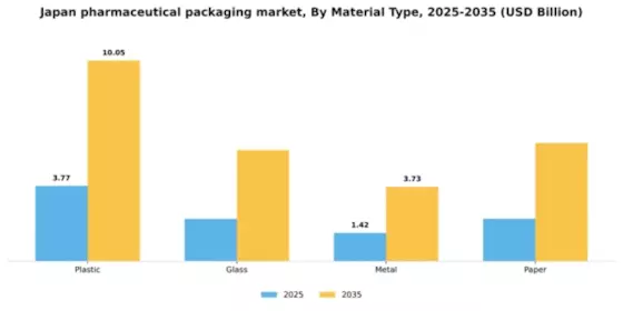 Japan Pharmaceutical Packaging Market Segment Image 2