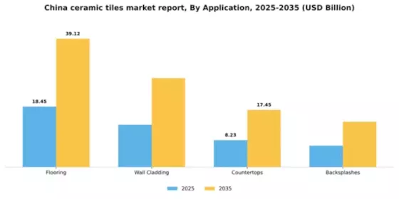China Ceramic Tiles Market Segment Image 0