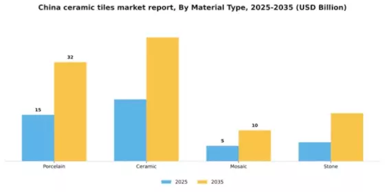 China Ceramic Tiles Market Segment Image 2