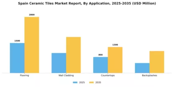 Spain Ceramic Tiles Market Segment Image 0