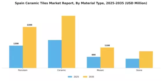 Spain Ceramic Tiles Market Segment Image 2