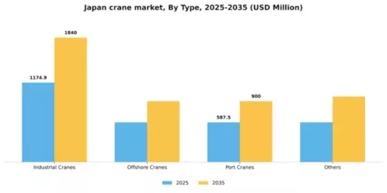 Japan Crane Market Segment Image 1