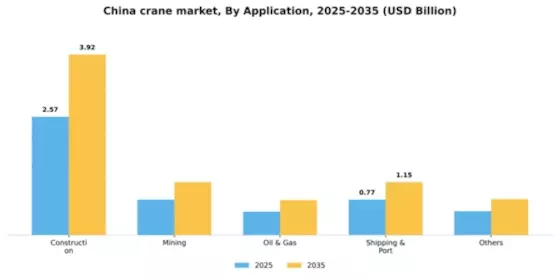 China Crane Market Segment Image 0