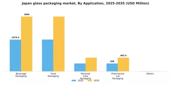 Japan Glass Packaging Market Segment Image 0