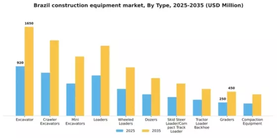 Brazil Construction Equipment Market Segment Image 2