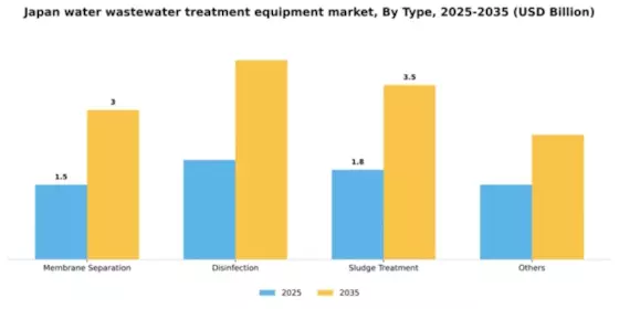 Japan Water Wastewater Treatment Equipment Market Segment Image 1