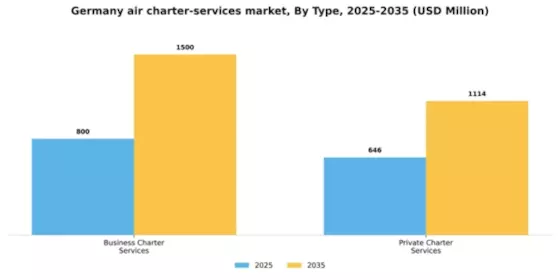 Germany Air Charter Services Market Segment Image 1