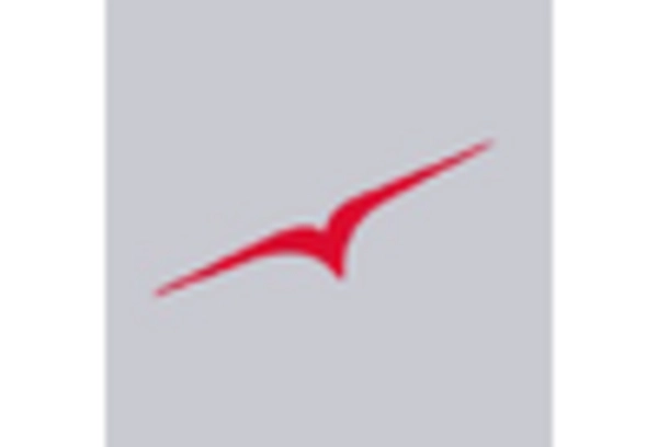 Canada Air Charter Services Market key player