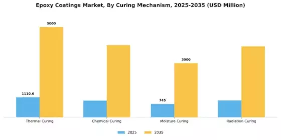 Epoxy Coatings Market Segment Image 1