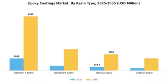 Epoxy Coatings Market Segment Image 4