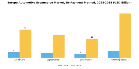 Europe Automotive E Commerce Market Segment Image 0