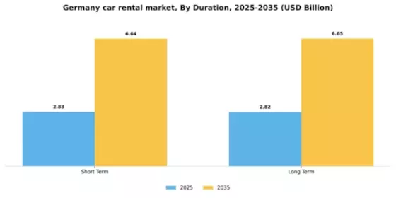 Germany Car Rental Market Segment Image 2