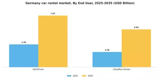 Germany Car Rental Market Segment Image 3