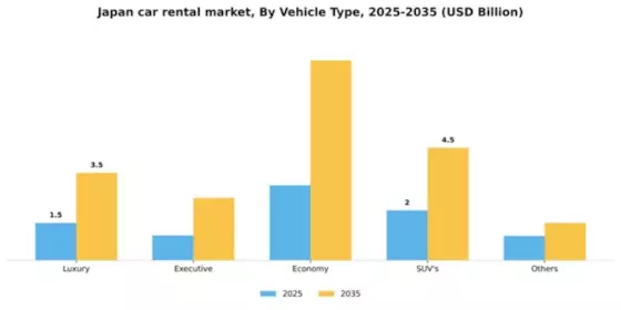 Japan Car Rental Market Segment Image 4