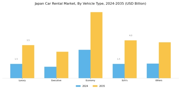 Japan Car Rental Market Segment Image 2
