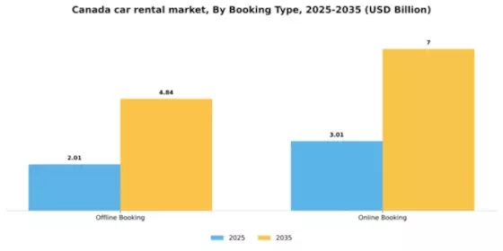 Canada Car Rental Market Segment Image 1