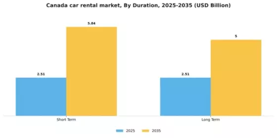 Canada Car Rental Market Segment Image 2