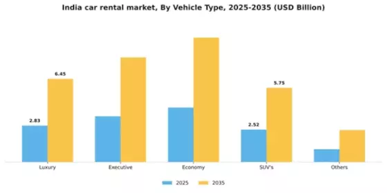 India Car Rental Market Segment Image 4